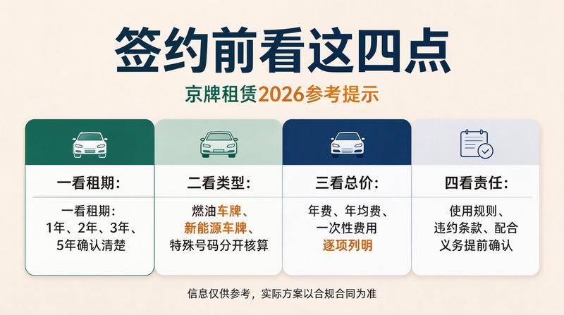 新能源车牌照设计图
