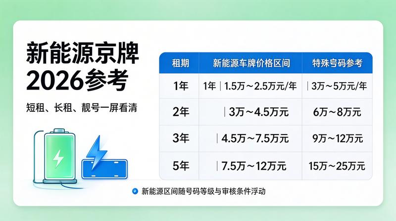 闲置指标签约仪式